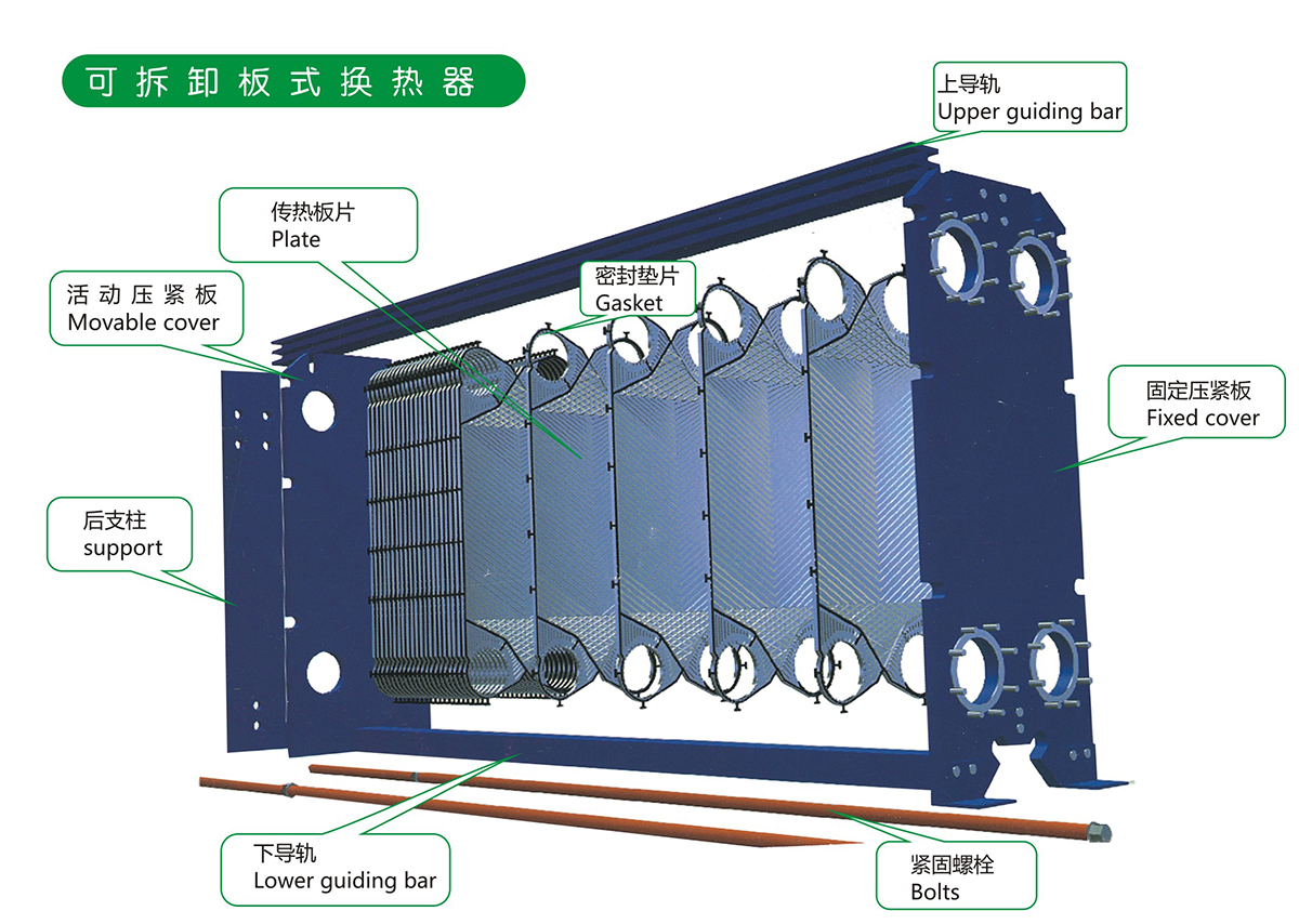 板式換熱器廠(chǎng)家：板式換熱器的詳解